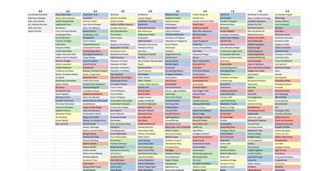 Flash and TDC's Draft Tier List (Fully Updated for Set 4!) .